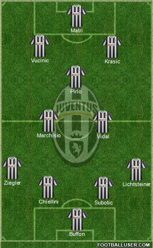 Juventus Formation 2012