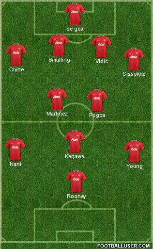 Manchester United Formation 2012