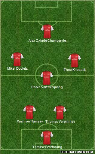 Arsenal Formation 2012