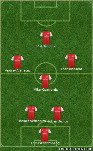 Arsenal Formation 2012