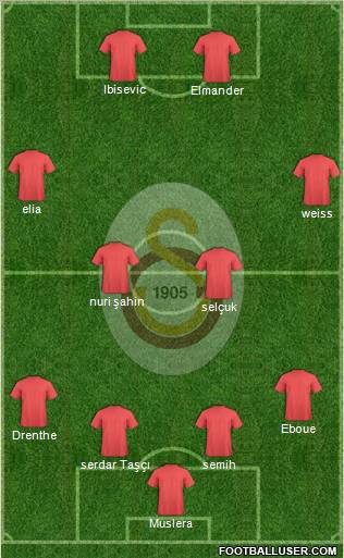 Galatasaray SK Formation 2012