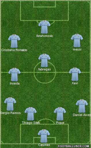 Manchester City Formation 2012