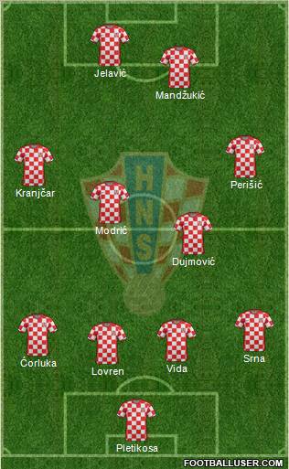 Croatia Formation 2012