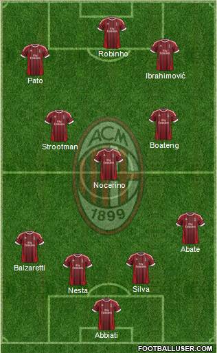 A.C. Milan Formation 2012