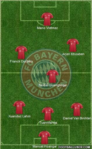 FC Bayern München Formation 2012