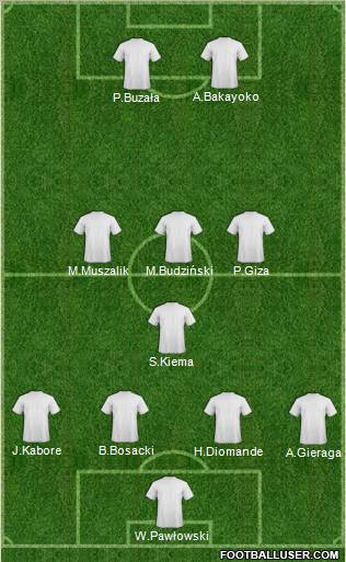 Dream Team Formation 2012