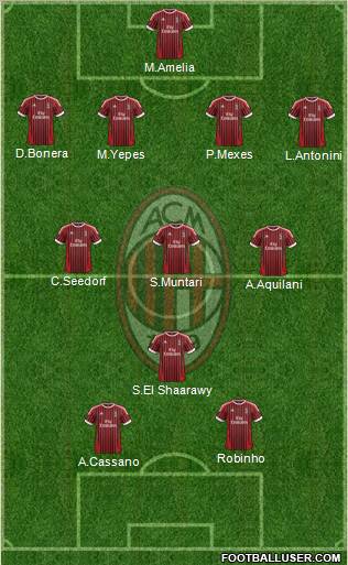A.C. Milan Formation 2012