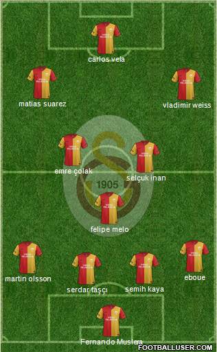 Galatasaray SK Formation 2012