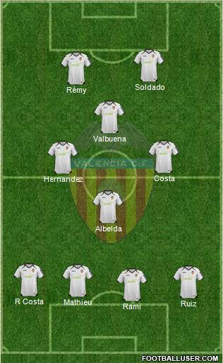 Valencia C.F., S.A.D. Formation 2012