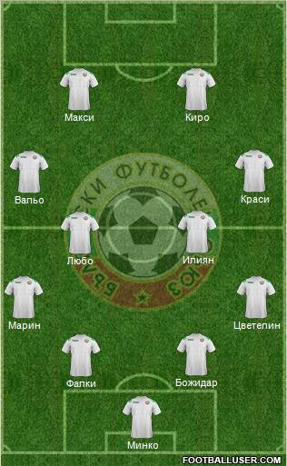 Bulgaria Formation 2012