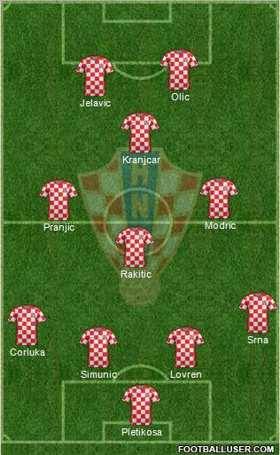 Croatia Formation 2012