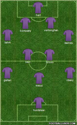 Football Manager Team Formation 2012