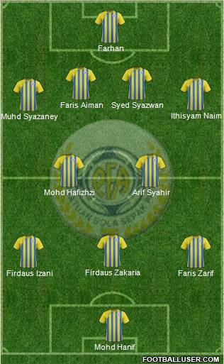 Perlis Formation 2012