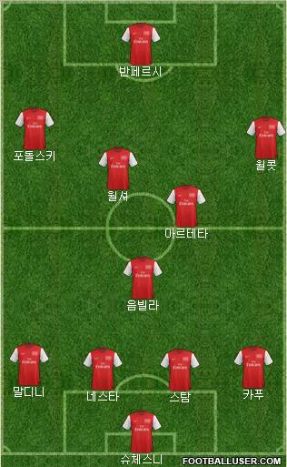 Arsenal Formation 2012