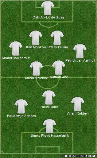 Dream Team Formation 2012