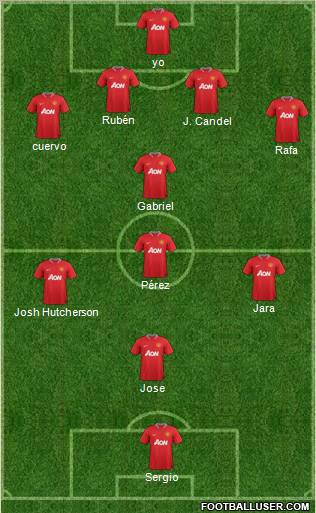 Manchester United Formation 2012