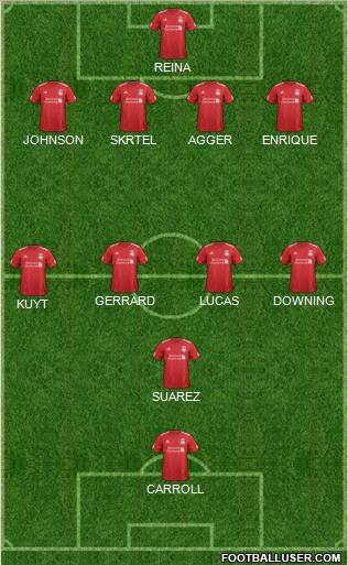 Liverpool Formation 2012