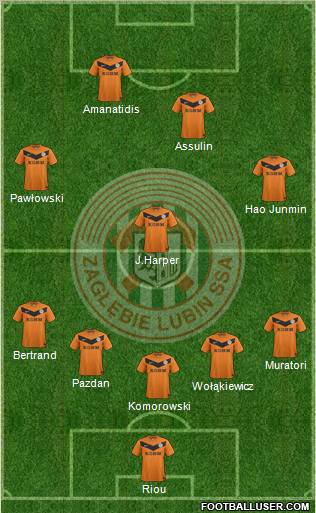 Zaglebie Lubin Formation 2012