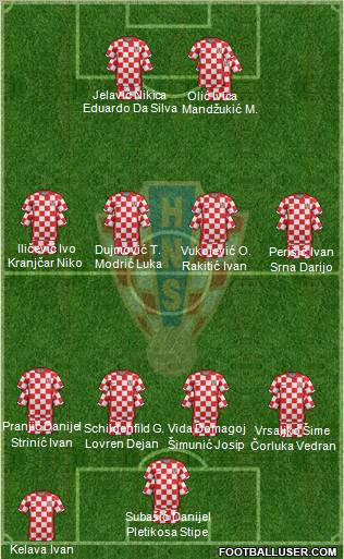 Croatia Formation 2012