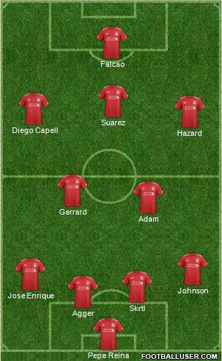 Liverpool Formation 2012