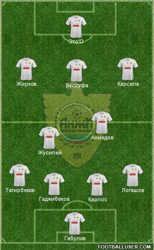 Anzhi Makhachkala Formation 2012
