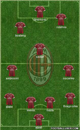 A.C. Milan Formation 2012