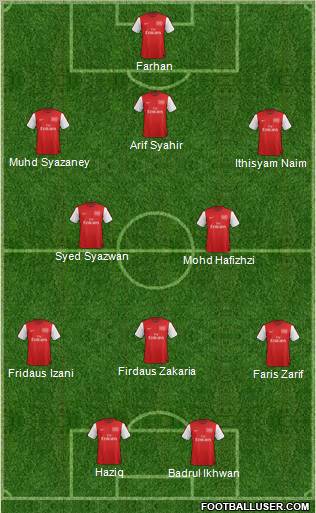 Arsenal Formation 2012