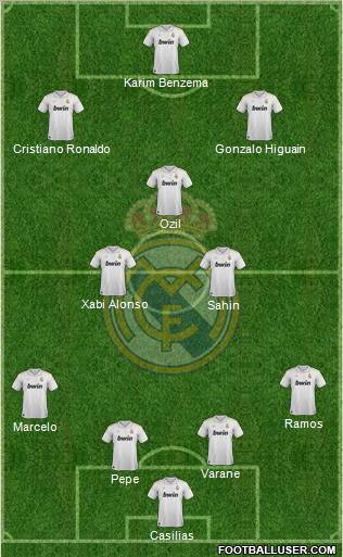 Real Madrid C.F. Formation 2012