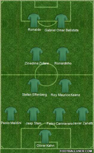 Dream Team Formation 2012