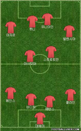 Manchester United Formation 2012