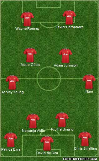 Manchester United Formation 2012