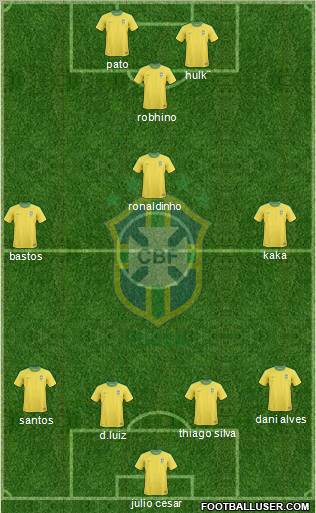 Brazil Formation 2012