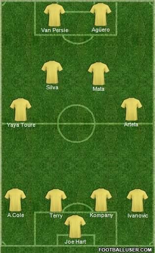 Dream Team Formation 2012