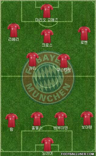FC Bayern München Formation 2012