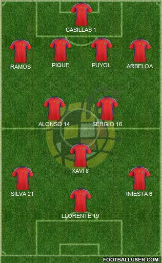 Spain Formation 2012
