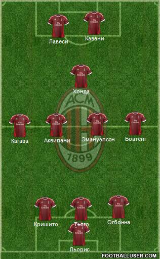 A.C. Milan Formation 2012