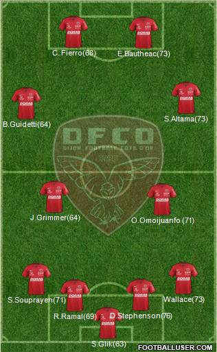 DFCO Formation 2012