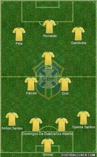 Brazil Formation 2012