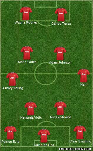 Manchester United Formation 2012