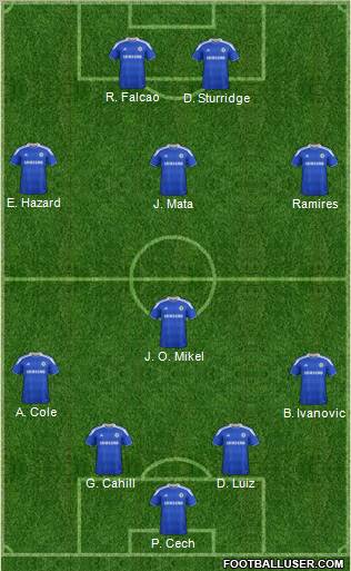Chelsea Formation 2012