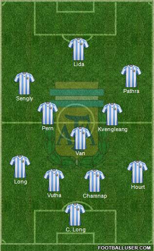 Argentina Formation 2012