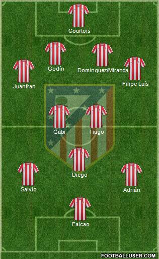 C. Atlético Madrid S.A.D. Formation 2012