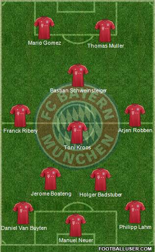 FC Bayern München Formation 2012