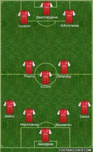 Arsenal Formation 2012