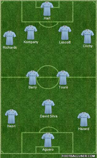 Manchester City Formation 2012