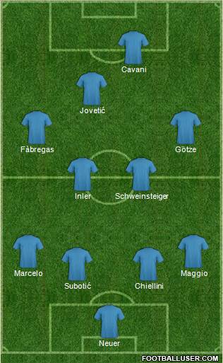 Dream Team Formation 2012