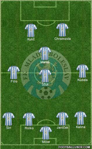 Mlada Boleslav Formation 2012