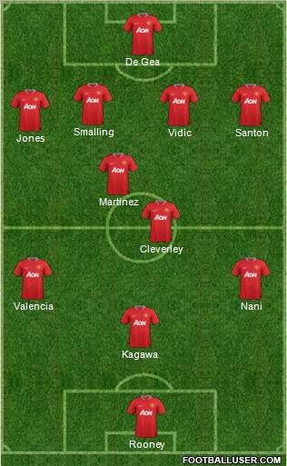 Manchester United Formation 2012