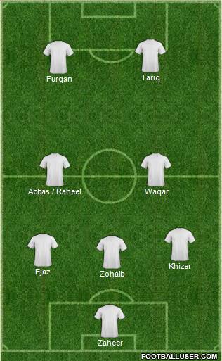 Dream Team Formation 2012