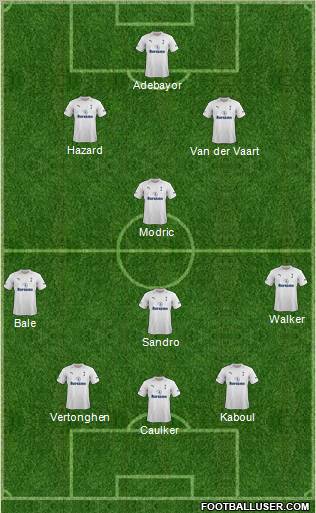 Tottenham Hotspur Formation 2012